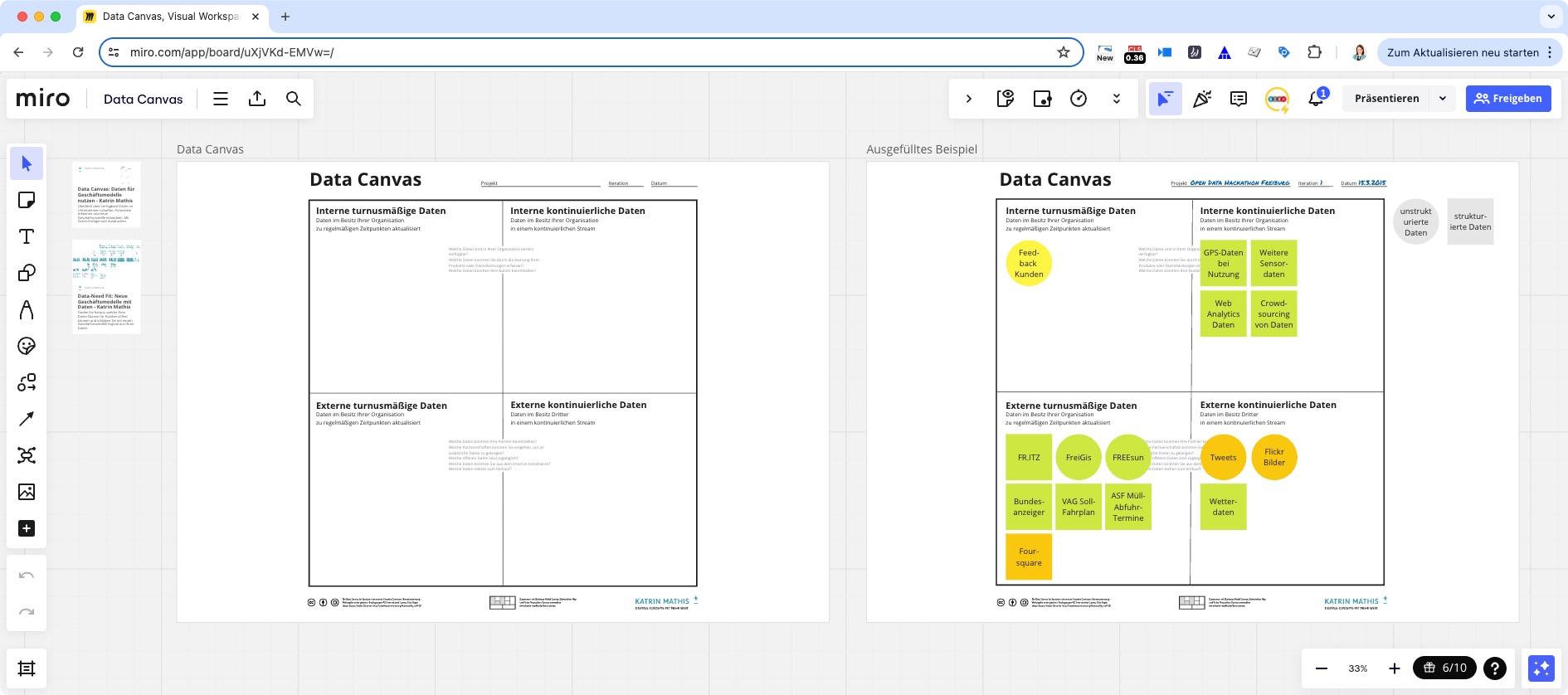 Data Canvas im digitalen Whiteboard Miro als Vorlage nutzen