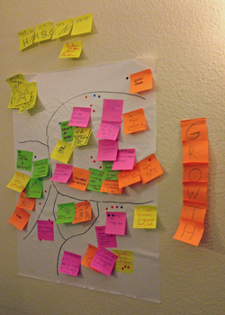 Brainstorming zu dem Motto grow^ beim Service Design Jam Freiburg