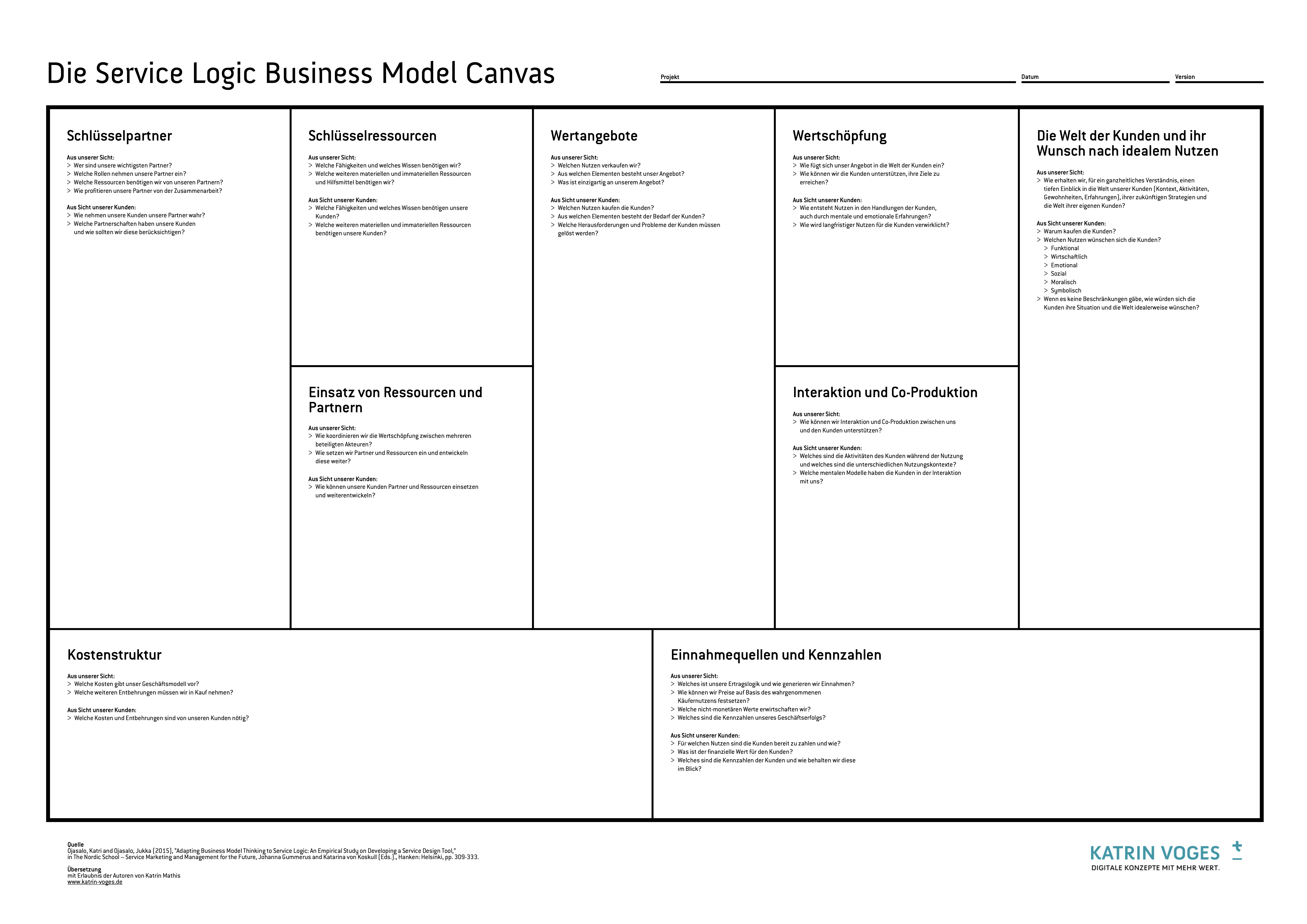Service Logik Business Model Canvas